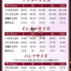 Monenjoy アークナイツ 2026 音律聯覚 余（ユー）戯中身 コスプレ衣装 ケープ・武器追加対応 コスチューム Monenjoy