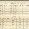 Monenjoy 刀剣乱舞 五虎退 コスプレ衣装｜舞台衣装 コスチューム オーダーメイド　 MONENJOY